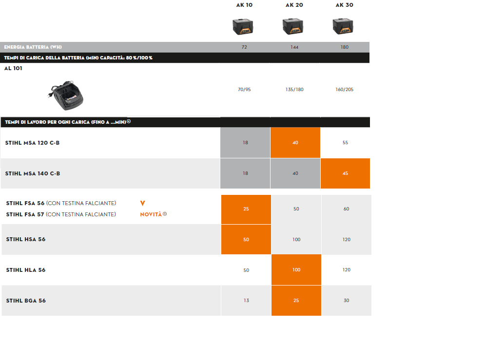 caricatore stihl AL101 - alliastore
