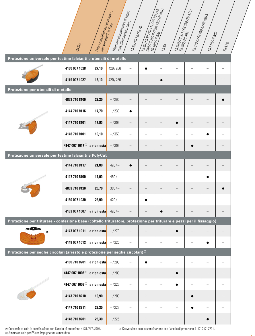 protezione decespugliatori stihl