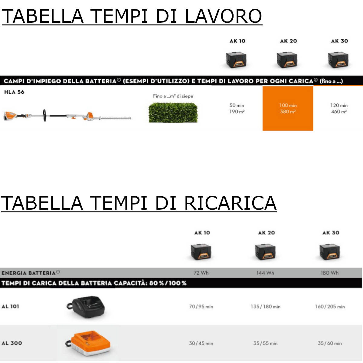 Tagliasiepe-A-Batteria-Stihl-HLA56-Con-Batteria-AK20-E-Caricabatteria-AL101-9-alliastore